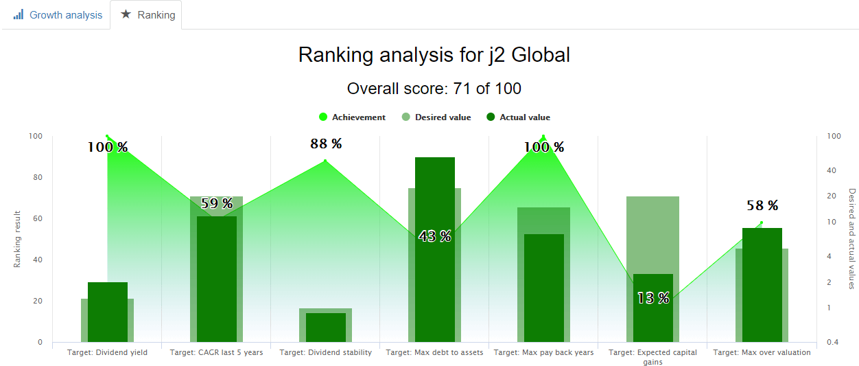 JCOM-Stock-Ranking-Result