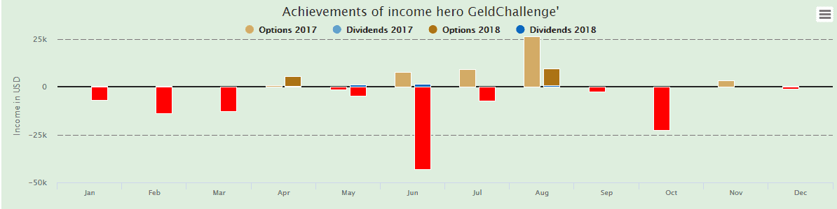 Geldchallange-Income-August-2018