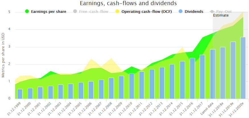 Altria stock - earnings and dividends