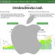 Apple Stock Bad news - time to buy