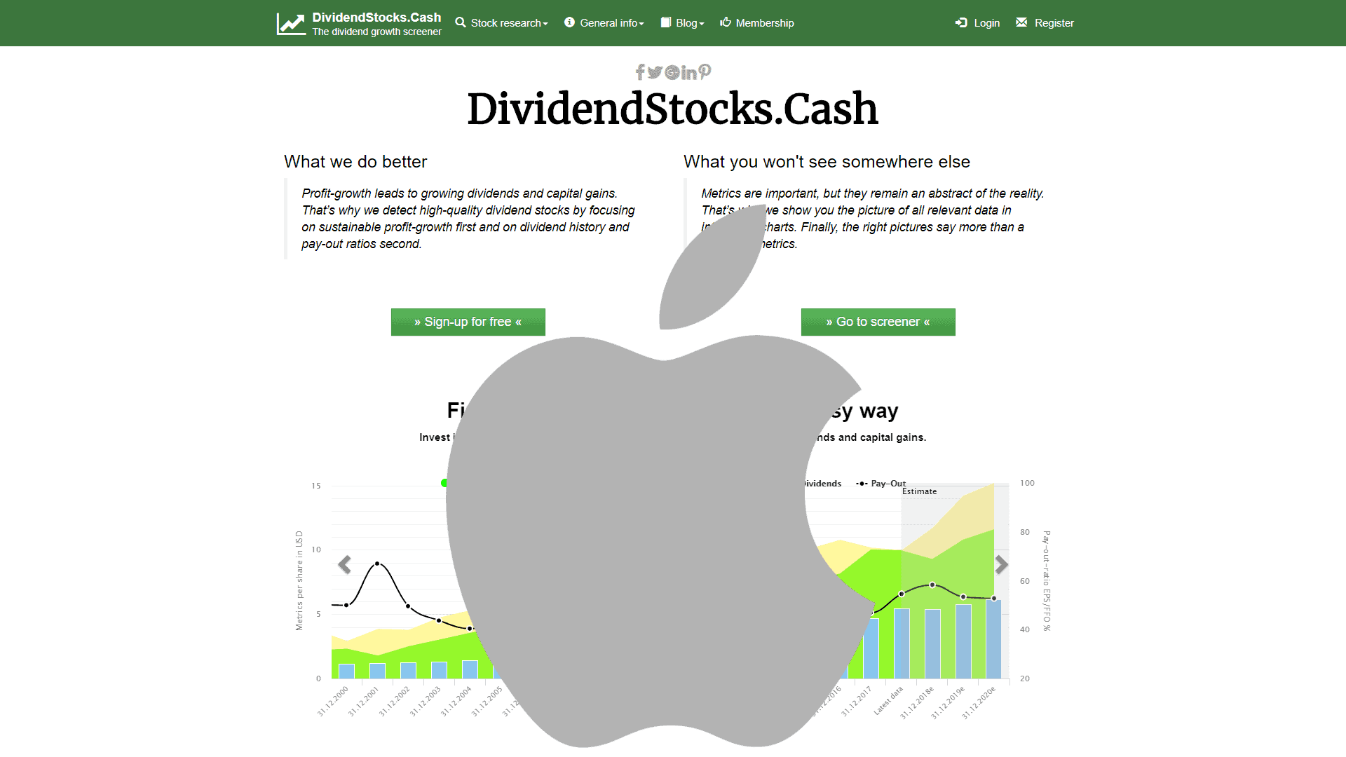 Apple stock. Are bad news your buying opportunity?