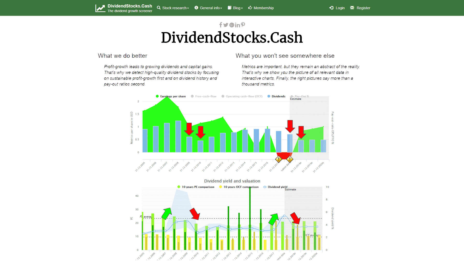 How Metrics Make You Pay - DividendStocks.Cash Blog