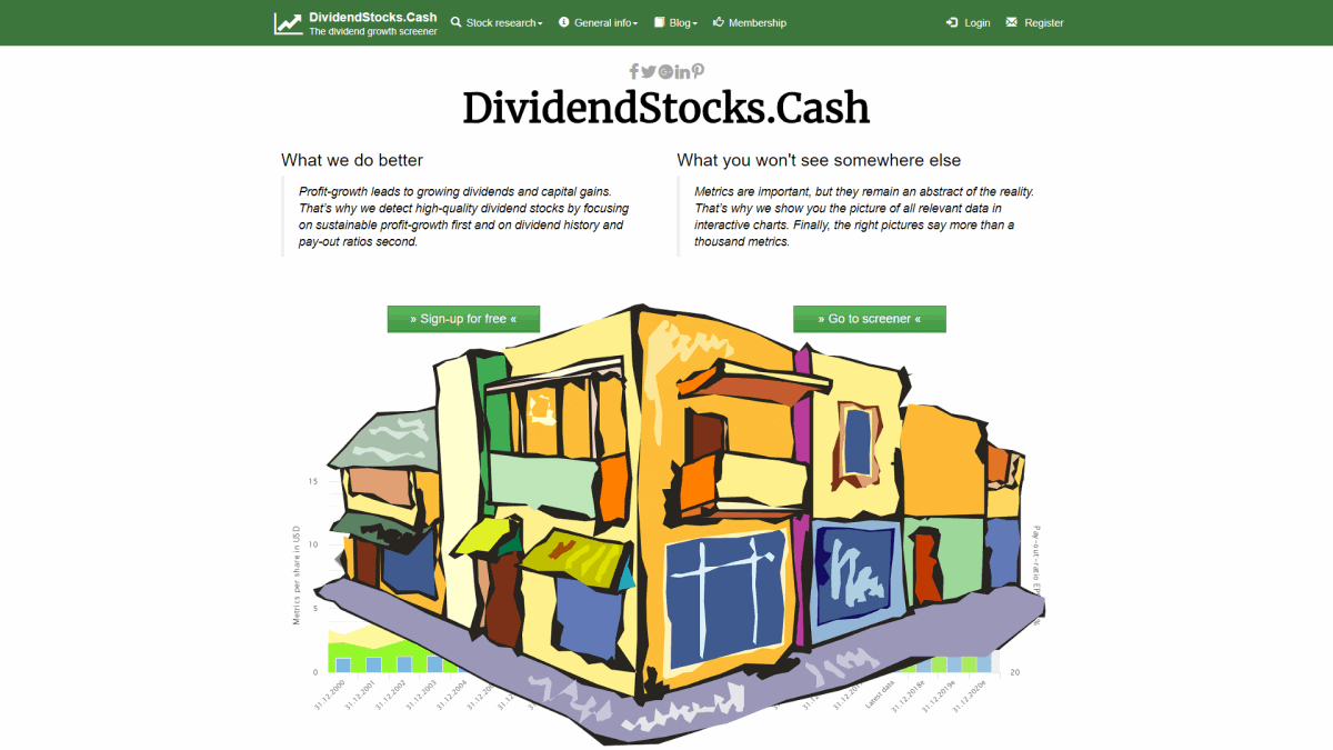 REIT Dividend Stocks