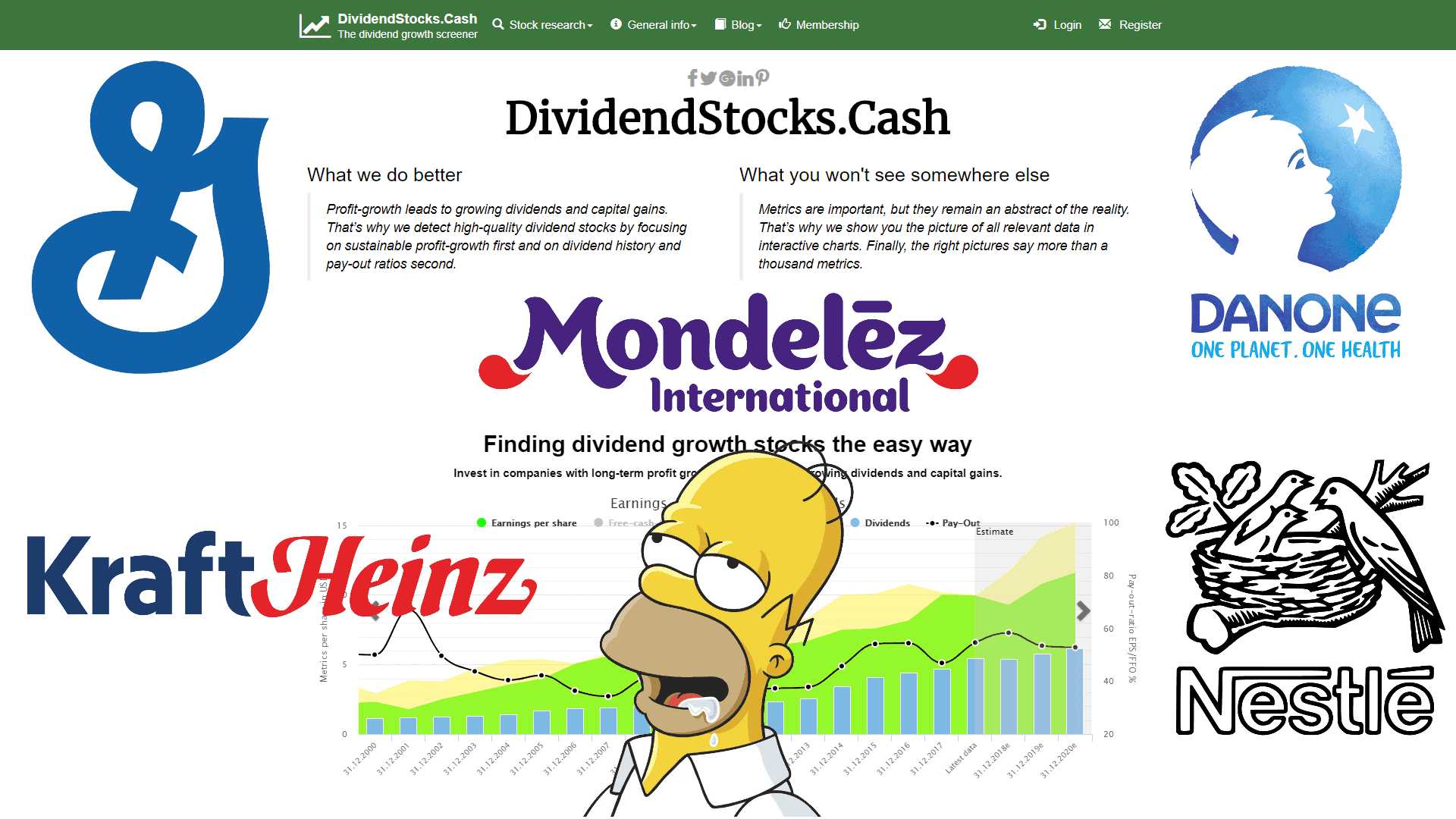 How to find the best dividend food stocks DividendStocks.Cash blog