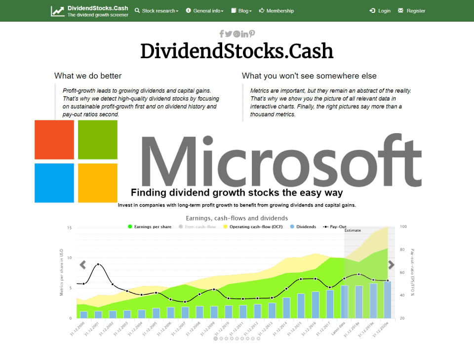 Microsoft stock over-valued or still a buy?
