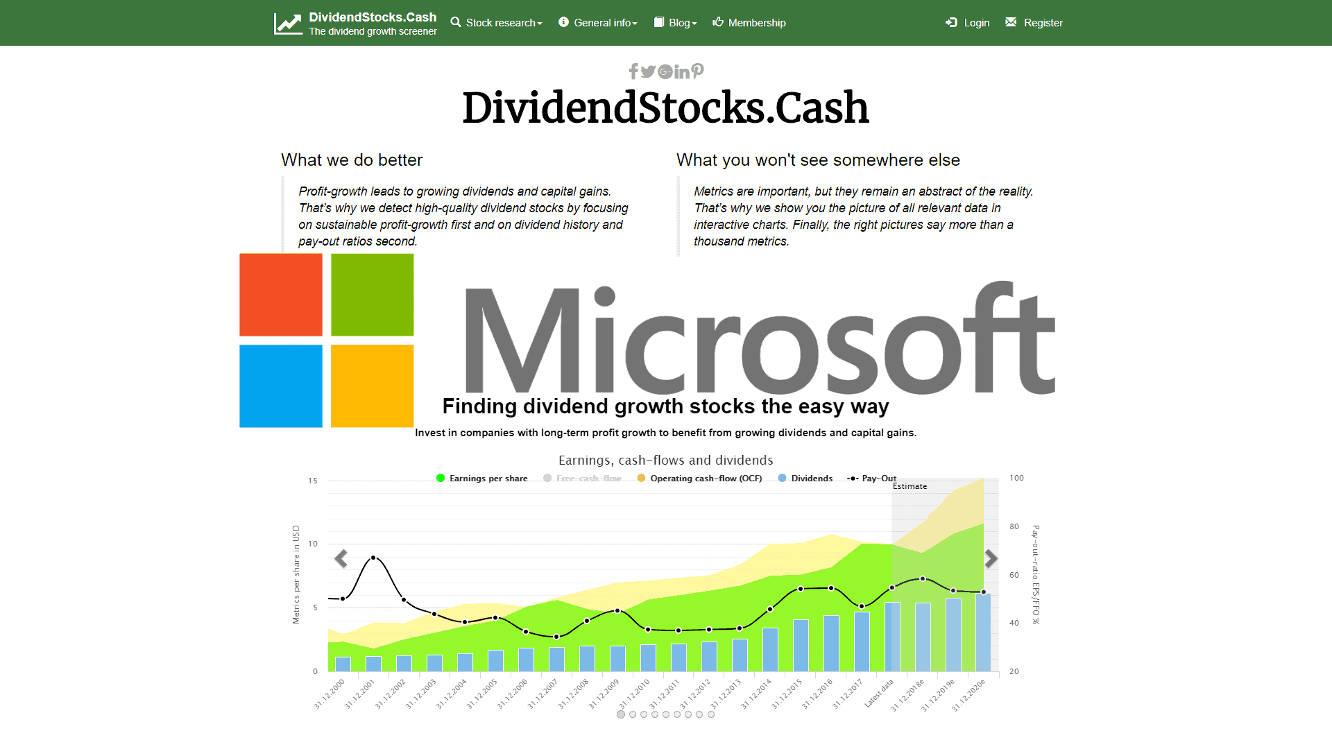 Microsoft stock - over-valued or still a buy?
