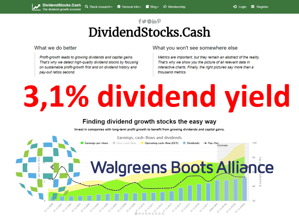 Walgreens Boot Alliance Stock Analysis