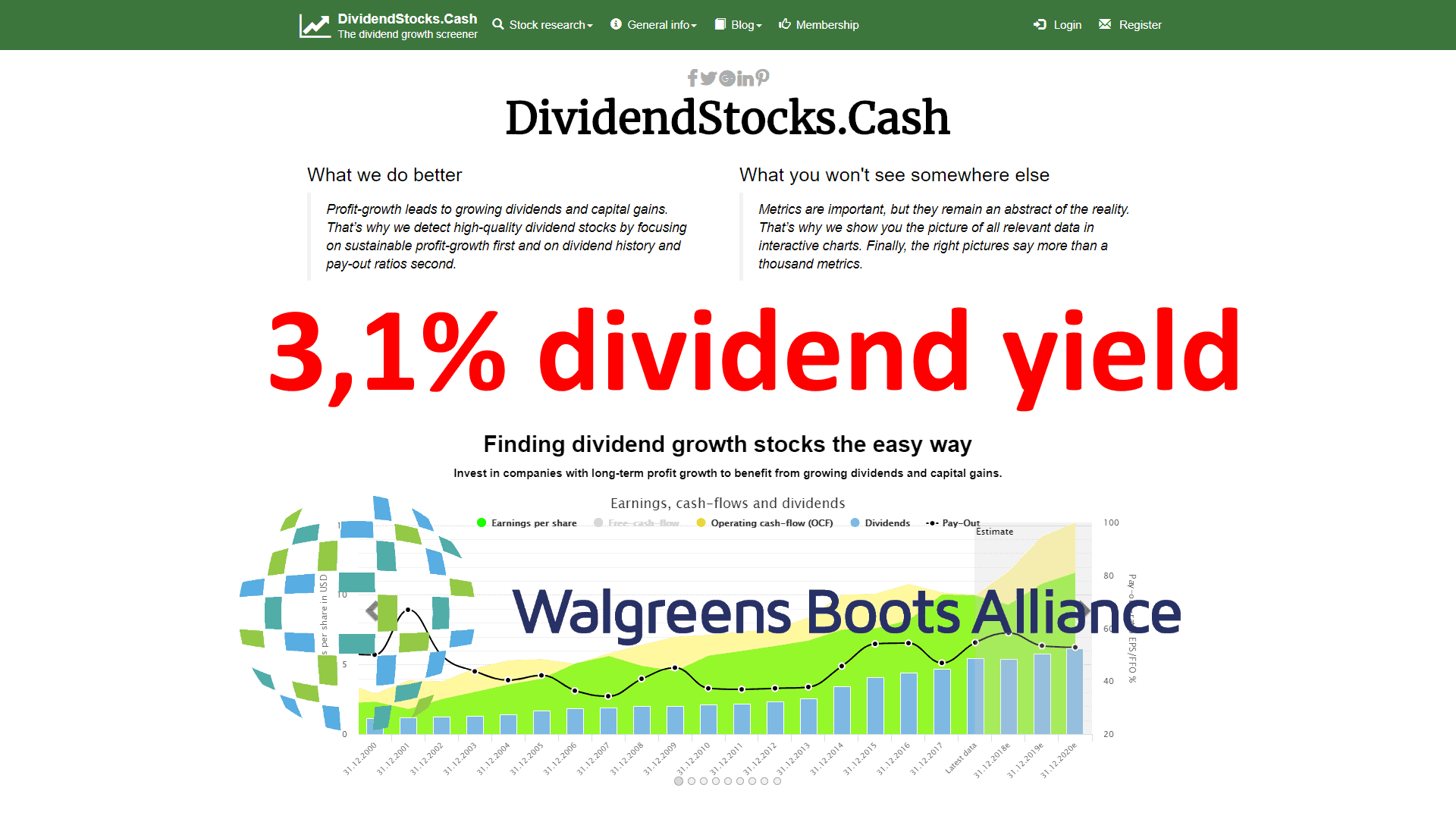 Walgreens Boot Alliance stock - price drop as buying opportunity?
