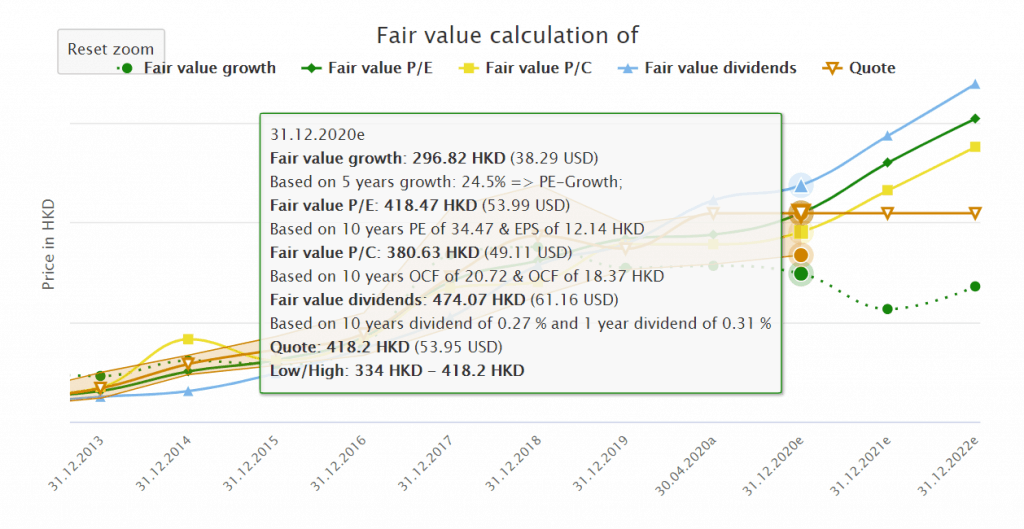 Tencent fair value calculation (EPS and dividend)