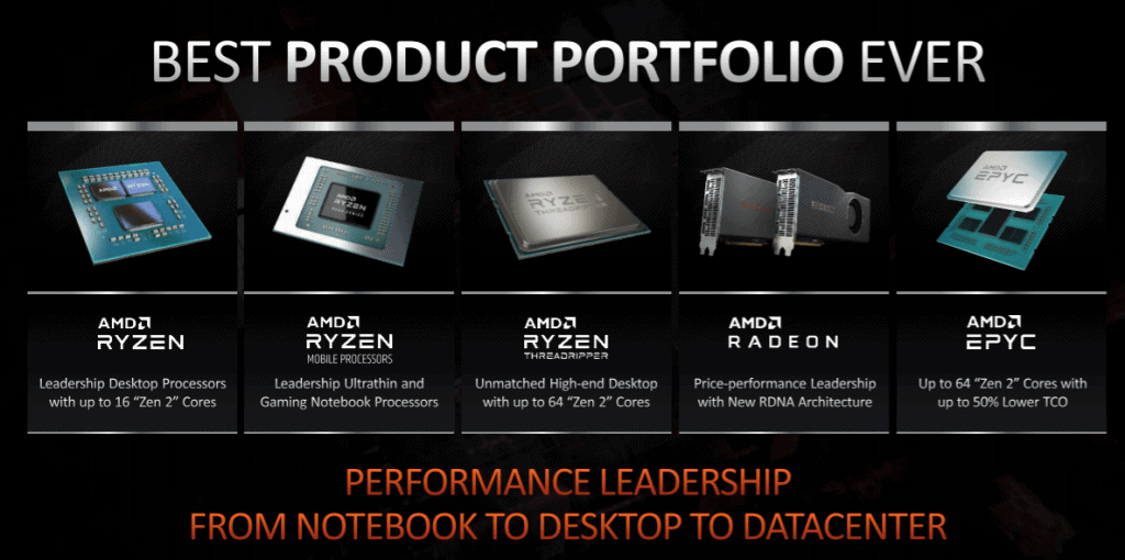 AMD's Product Portfolio
