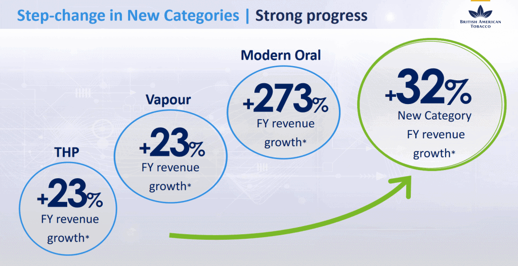 Growth of NGPs