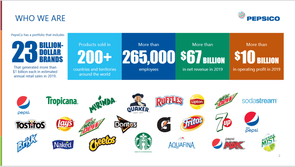 Brands of Pepsi with more than a billion in annual revenue (Source: PepsiCo)