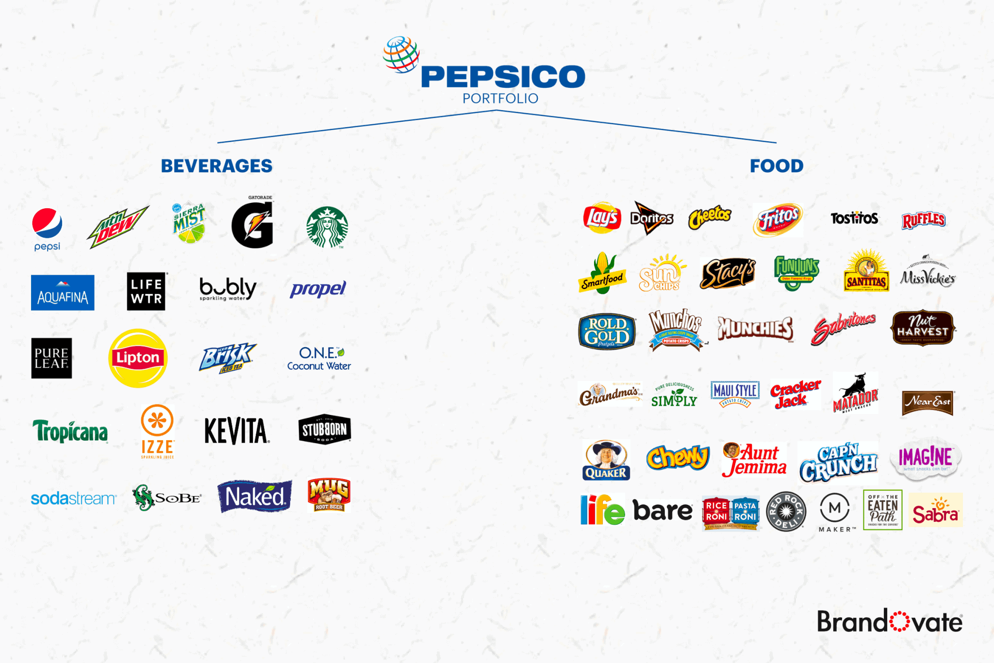 The PepsiCo stock: Fizzy profits with dividend topping?