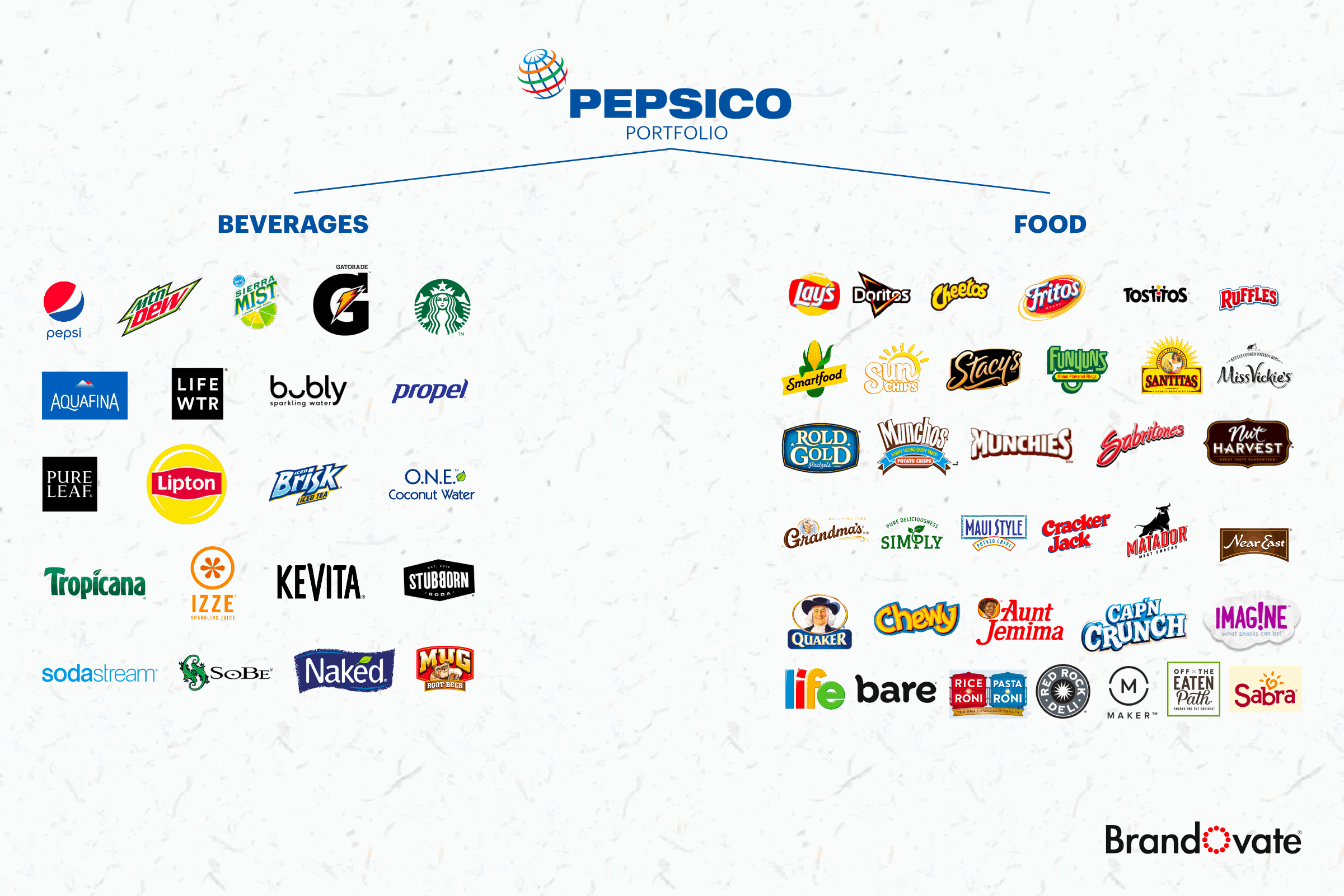 The PepsiCo stock Fizzy profits with dividend topping?