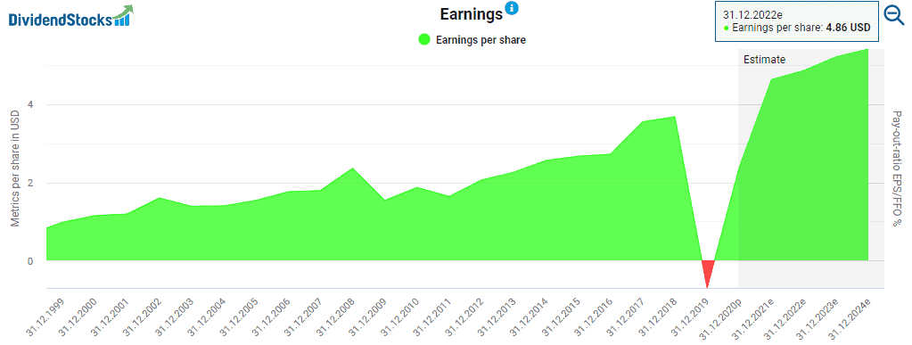 Altria's earnings powered by DividendStocks.Cash